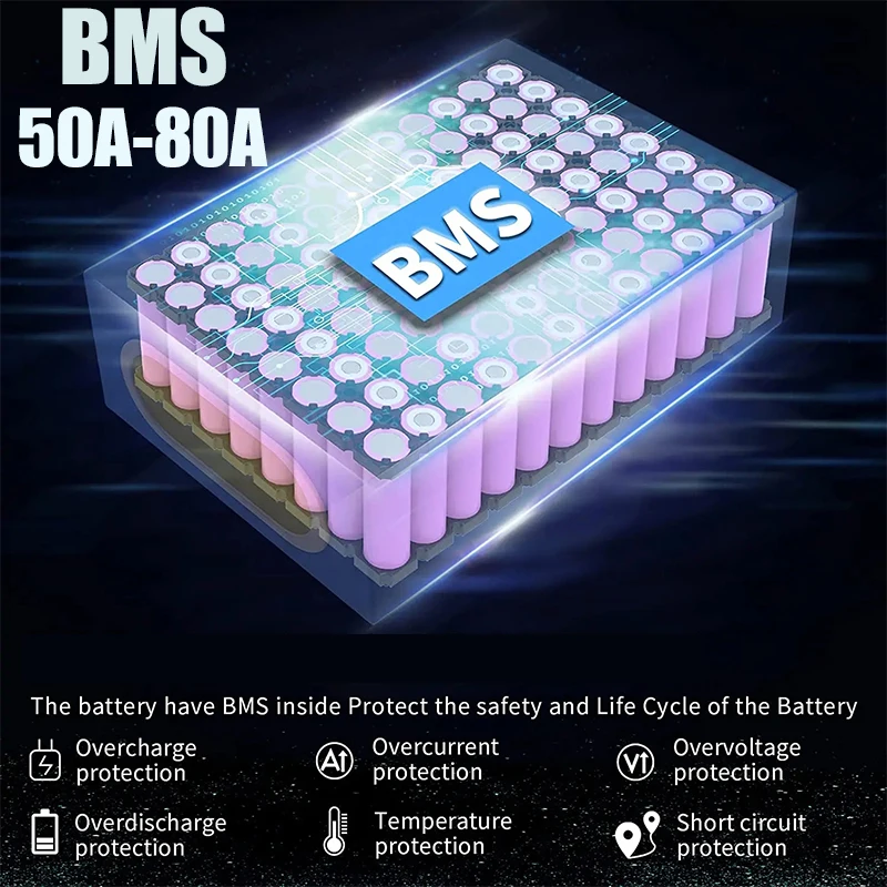 Batería de bicicleta eléctrica - 72V 50Ah 21700 Lithium Battery reseña y precio